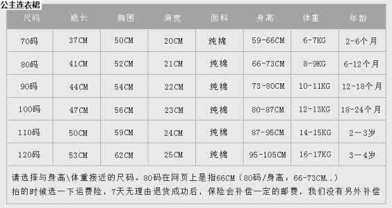 童装裁剪尺寸规格表 童装裁剪尺寸规格表 裁剪基础——童装参考尺寸