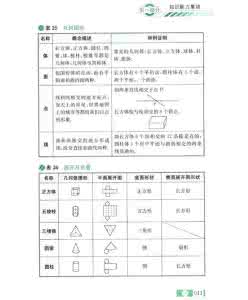 初中数学基础知识 初中数学基础知识归纳