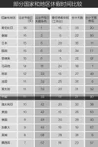 美国法定节假日多少天 美国法定节假日多少天 美国有多少天节假日？