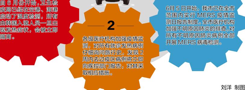 谣言澄清声明模板 天津澄清MERS疑似病例谣传