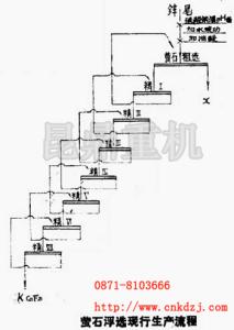 闪锌矿和纤锌矿 高铁闪锌矿精矿高氧氨浸工艺理论研究