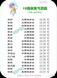 2014年8月30日洛阳天气预报
