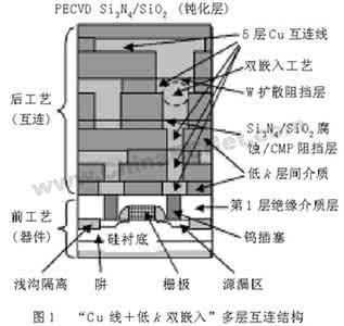 mos金属互连工艺 金属互连工艺