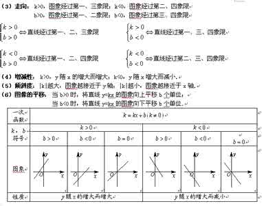 一次函数的知识点总结 你需要的一次函数知识点