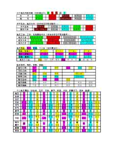八字六爻 八字六爻速记图表汇总