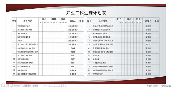 工作进度计划怎么写 工作进度计划表