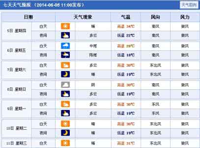 2014年9月12日唐山天气预报