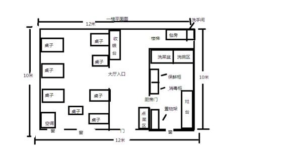 饭店风水布局图 饭店的风水布局