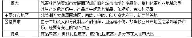 2017高考地理命题热点 高考地理命题密码解读微专题153：2016高考技能篇（一）