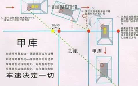 倒库移库技巧视频 倒库移库技巧