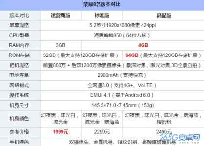王者荣耀不同版本 荣耀7不同版本区别 荣耀8各版本配置有什么不同