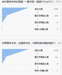 有干货的微信公众号 纯干货：如何让微信公众号阅读量和粉丝量增加几十倍？