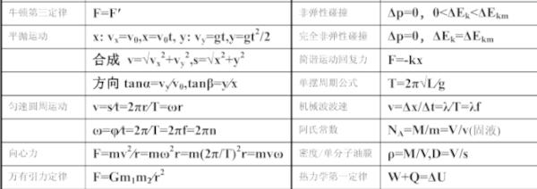 高中物理人物常考总结 物理原来不能这样考 【高中物理】我的天哪！原来高中的物理公式连一张A4纸都写不满