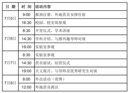 中国科学院复试分数线 2013年中国科学技术大学物理学院考研复试分数线公布