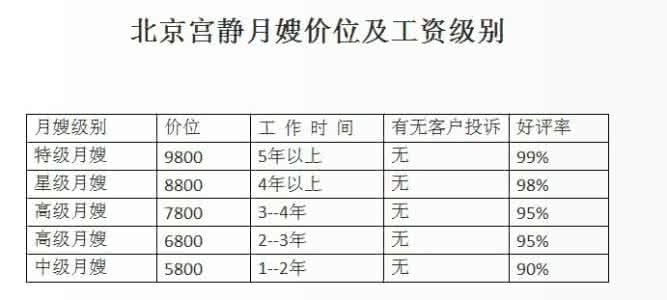 北京月嫂工资多少钱 北京月嫂工资 【北京月嫂工资】北京月嫂能挣多少钱