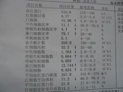 血常规能检查出什么 血常规检查能告诉我们什么
