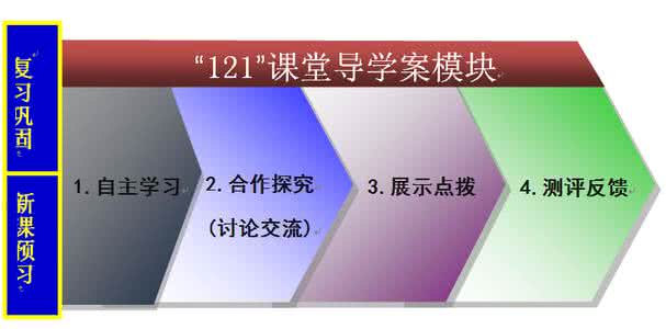 导学案教学模式 导学案是教学模式的载体