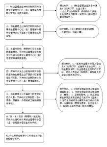 住宅专项基金 图解：住宅维修专项基金怎么存、怎么使