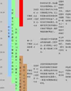 非居民金融账户 金融常识：黄金账户时间简介