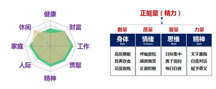 亲密关系是需要建设的 好的亲密关系都需要——深入关系的能力