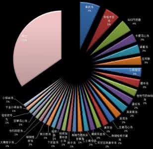 古今医案按 古医案研究能用数据统计吗