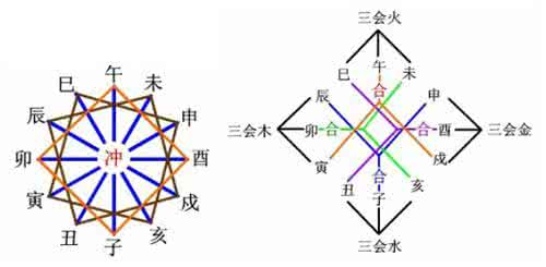 八字天干地支作用关系 地支之間的作用關係