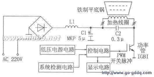 电磁炉加热原理 电磁炉加热原理 电磁炉加热原理是什么  电磁炉是如何工作的