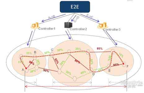 监测预警与态势感知 感知用户体验监测 从体验中培养宝宝的感知力