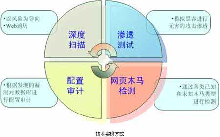 弱点变为优势名人例子 摄影需要不断实践 将技术弱点转换为优势