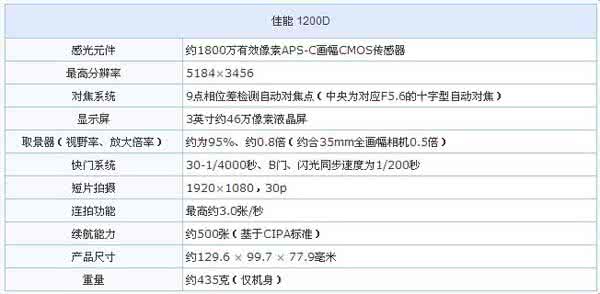 佳能相机存储卡锁起 佳能1200D支持什么格式存储卡？