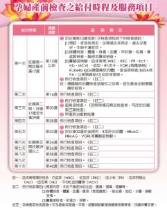 产前检查有哪些项目 产前检查有哪些项目 产前检查有哪些项目啊