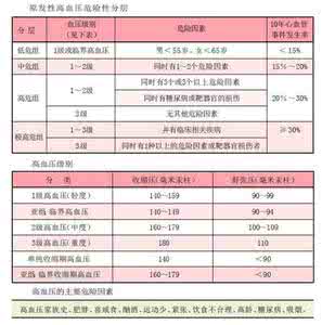 轻度高血压用药 轻度高血压用药 轻度高血压的治疗用药