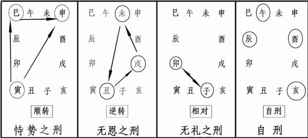 八字天干地支哪个重要 手把手教你学八字，漫画八字基础：地支篇