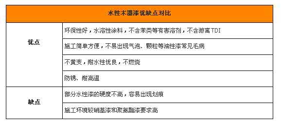 水性木器漆的优缺点 水性木器漆的优缺点分析