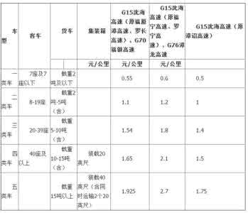 全国高速公路收费标准 全国高速公路收费标准 2014年全国高速公路收费标准