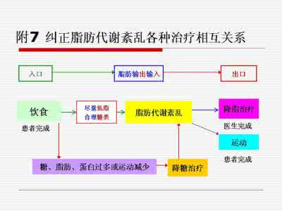 老年人糖尿病并发症 糖尿病并发症怎么治疗 老年糖尿病的治疗原则