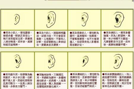耳朵后面有痣图解面相 【面相图解】观察耳朵知事业!
