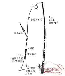 长竿短线钓法 台湾钓法中几种握竿方法