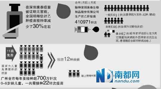 乙肝疫苗接种 乙肝疫苗接种率下降3成 如何预防乙肝