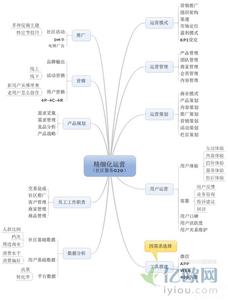 社区o2o运营方案 社区o2o运营方案 游戏社区运营方案