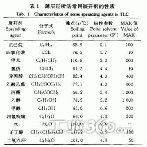 n 乙酰氨基葡萄糖 n 乙酰氨基葡萄糖 专利说明书写法(五乙酰葡萄糖)
