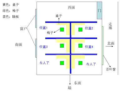 办公室座位朝向风水 办公室座位朝向风水 办公室座位朝向风水的解读