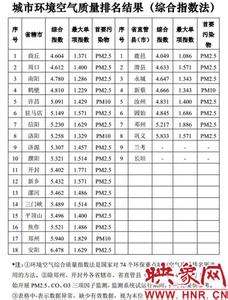焦作装饰公司 焦作装饰公司排名 2014焦作装饰公司排名