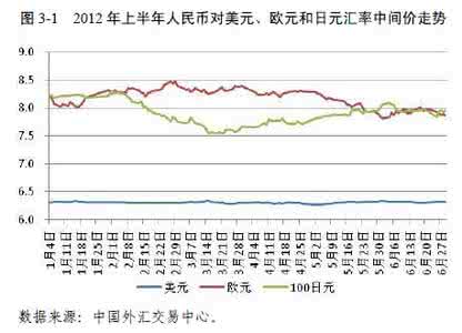 历年人民币兑美元汇率 1美元对人民币汇率 2012年9月19日,人民币汇率中间价为1美元对人民币6.3392元,而2007年的9月19日则为1