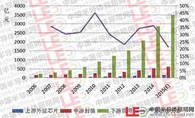 半导体的发展历史 半导体发展历史 半导体的发展与历史_图文