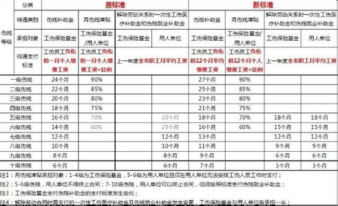 社会保险法实施细则 社会保险法实施细则 《社会保险法》实施细则上海新政解读