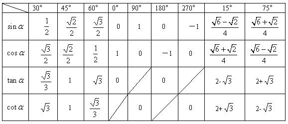 小学数学易错易考题型 数学概念、方法、题型、易误点技巧总结——函数(一)