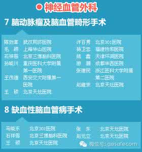 全国100名顶尖名医 一张图告诉你全国最顶尖名医在哪里，包括医生姓名、所在医院、治疗专长，值得收藏！