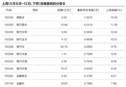 汇丰晋信沪港深基金 境外早春行情带动沪港深基金大涨 抓住哪些“基”更易借东风