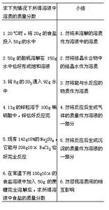 初中化学计算题分类 例谈初中化学计算题分类